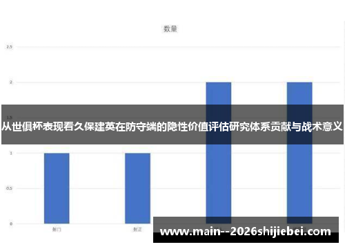 从世俱杯表现看久保建英在防守端的隐性价值评估研究体系贡献与战术意义