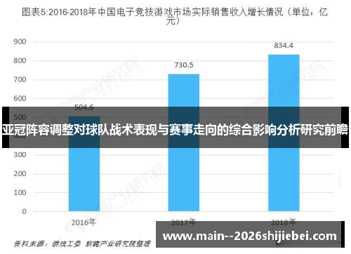 亚冠阵容调整对球队战术表现与赛事走向的综合影响分析研究前瞻