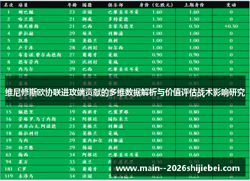 维尼修斯欧协联进攻端贡献的多维数据解析与价值评估战术影响研究 维尼修斯欧协联进攻端贡献的多维数据解析与价值评估战术影响研究